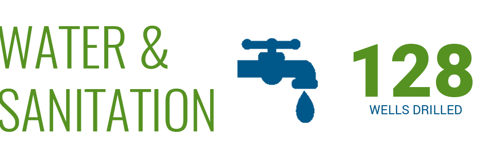 Water & Sanitation 2025 soliluquy